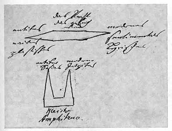 Goethe Schema zum Amphitryon (Entwurf)